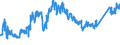 KN 7404 /Exporte /Einheit = Preise (Euro/Tonne) /Partnerland: Polen /Meldeland: Eur27_2020 /7404:AbfÃ¤lle und Schrott, aus Kupfer (Ausg. RohblÃ¶cke [ingots] Oder Ã¤hnl. Rohformen, aus Eingeschmolzenen AbfÃ¤llen und Schrott aus Kupfer, Aschen und RÃ¼ckstÃ¤nde, die Kupfer Enthalten Sowie AbfÃ¤lle und Schrott von Elektrischen PrimÃ¤relementen, -batterien und Akkumulatoren)