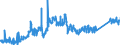 KN 7404 /Exporte /Einheit = Preise (Euro/Tonne) /Partnerland: Tschechien /Meldeland: Eur27_2020 /7404:AbfÃ¤lle und Schrott, aus Kupfer (Ausg. RohblÃ¶cke [ingots] Oder Ã¤hnl. Rohformen, aus Eingeschmolzenen AbfÃ¤llen und Schrott aus Kupfer, Aschen und RÃ¼ckstÃ¤nde, die Kupfer Enthalten Sowie AbfÃ¤lle und Schrott von Elektrischen PrimÃ¤relementen, -batterien und Akkumulatoren)