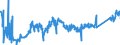 KN 7404 /Exporte /Einheit = Preise (Euro/Tonne) /Partnerland: Slowakei /Meldeland: Eur27_2020 /7404:AbfÃ¤lle und Schrott, aus Kupfer (Ausg. RohblÃ¶cke [ingots] Oder Ã¤hnl. Rohformen, aus Eingeschmolzenen AbfÃ¤llen und Schrott aus Kupfer, Aschen und RÃ¼ckstÃ¤nde, die Kupfer Enthalten Sowie AbfÃ¤lle und Schrott von Elektrischen PrimÃ¤relementen, -batterien und Akkumulatoren)