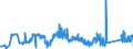 KN 7404 /Exporte /Einheit = Preise (Euro/Tonne) /Partnerland: Rumaenien /Meldeland: Eur27_2020 /7404:AbfÃ¤lle und Schrott, aus Kupfer (Ausg. RohblÃ¶cke [ingots] Oder Ã¤hnl. Rohformen, aus Eingeschmolzenen AbfÃ¤llen und Schrott aus Kupfer, Aschen und RÃ¼ckstÃ¤nde, die Kupfer Enthalten Sowie AbfÃ¤lle und Schrott von Elektrischen PrimÃ¤relementen, -batterien und Akkumulatoren)