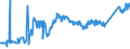 KN 7404 /Exporte /Einheit = Preise (Euro/Tonne) /Partnerland: Bulgarien /Meldeland: Eur27_2020 /7404:AbfÃ¤lle und Schrott, aus Kupfer (Ausg. RohblÃ¶cke [ingots] Oder Ã¤hnl. Rohformen, aus Eingeschmolzenen AbfÃ¤llen und Schrott aus Kupfer, Aschen und RÃ¼ckstÃ¤nde, die Kupfer Enthalten Sowie AbfÃ¤lle und Schrott von Elektrischen PrimÃ¤relementen, -batterien und Akkumulatoren)