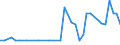 KN 7404 /Exporte /Einheit = Preise (Euro/Tonne) /Partnerland: Moldau /Meldeland: Europäische Union /7404:AbfÃ¤lle und Schrott, aus Kupfer (Ausg. RohblÃ¶cke [ingots] Oder Ã¤hnl. Rohformen, aus Eingeschmolzenen AbfÃ¤llen und Schrott aus Kupfer, Aschen und RÃ¼ckstÃ¤nde, die Kupfer Enthalten Sowie AbfÃ¤lle und Schrott von Elektrischen PrimÃ¤relementen, -batterien und Akkumulatoren)