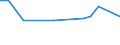 KN 7404 /Exporte /Einheit = Preise (Euro/Tonne) /Partnerland: Usbekistan /Meldeland: Europäische Union /7404:AbfÃ¤lle und Schrott, aus Kupfer (Ausg. RohblÃ¶cke [ingots] Oder Ã¤hnl. Rohformen, aus Eingeschmolzenen AbfÃ¤llen und Schrott aus Kupfer, Aschen und RÃ¼ckstÃ¤nde, die Kupfer Enthalten Sowie AbfÃ¤lle und Schrott von Elektrischen PrimÃ¤relementen, -batterien und Akkumulatoren)