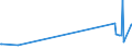KN 7404 /Exporte /Einheit = Preise (Euro/Tonne) /Partnerland: Kirgistan /Meldeland: Europäische Union /7404:AbfÃ¤lle und Schrott, aus Kupfer (Ausg. RohblÃ¶cke [ingots] Oder Ã¤hnl. Rohformen, aus Eingeschmolzenen AbfÃ¤llen und Schrott aus Kupfer, Aschen und RÃ¼ckstÃ¤nde, die Kupfer Enthalten Sowie AbfÃ¤lle und Schrott von Elektrischen PrimÃ¤relementen, -batterien und Akkumulatoren)