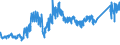 KN 7404 /Exporte /Einheit = Preise (Euro/Tonne) /Partnerland: Slowenien /Meldeland: Eur27_2020 /7404:AbfÃ¤lle und Schrott, aus Kupfer (Ausg. RohblÃ¶cke [ingots] Oder Ã¤hnl. Rohformen, aus Eingeschmolzenen AbfÃ¤llen und Schrott aus Kupfer, Aschen und RÃ¼ckstÃ¤nde, die Kupfer Enthalten Sowie AbfÃ¤lle und Schrott von Elektrischen PrimÃ¤relementen, -batterien und Akkumulatoren)