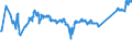 KN 7404 /Exporte /Einheit = Preise (Euro/Tonne) /Partnerland: Serbien /Meldeland: Eur27_2020 /7404:AbfÃ¤lle und Schrott, aus Kupfer (Ausg. RohblÃ¶cke [ingots] Oder Ã¤hnl. Rohformen, aus Eingeschmolzenen AbfÃ¤llen und Schrott aus Kupfer, Aschen und RÃ¼ckstÃ¤nde, die Kupfer Enthalten Sowie AbfÃ¤lle und Schrott von Elektrischen PrimÃ¤relementen, -batterien und Akkumulatoren)