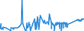 KN 7404 /Exporte /Einheit = Preise (Euro/Tonne) /Partnerland: Marokko /Meldeland: Eur27_2020 /7404:AbfÃ¤lle und Schrott, aus Kupfer (Ausg. RohblÃ¶cke [ingots] Oder Ã¤hnl. Rohformen, aus Eingeschmolzenen AbfÃ¤llen und Schrott aus Kupfer, Aschen und RÃ¼ckstÃ¤nde, die Kupfer Enthalten Sowie AbfÃ¤lle und Schrott von Elektrischen PrimÃ¤relementen, -batterien und Akkumulatoren)