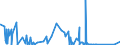 KN 7404 /Exporte /Einheit = Preise (Euro/Tonne) /Partnerland: Aegypten /Meldeland: Eur27_2020 /7404:AbfÃ¤lle und Schrott, aus Kupfer (Ausg. RohblÃ¶cke [ingots] Oder Ã¤hnl. Rohformen, aus Eingeschmolzenen AbfÃ¤llen und Schrott aus Kupfer, Aschen und RÃ¼ckstÃ¤nde, die Kupfer Enthalten Sowie AbfÃ¤lle und Schrott von Elektrischen PrimÃ¤relementen, -batterien und Akkumulatoren)