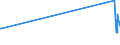 KN 7404 /Exporte /Einheit = Preise (Euro/Tonne) /Partnerland: Mauretanien /Meldeland: Eur27_2020 /7404:AbfÃ¤lle und Schrott, aus Kupfer (Ausg. RohblÃ¶cke [ingots] Oder Ã¤hnl. Rohformen, aus Eingeschmolzenen AbfÃ¤llen und Schrott aus Kupfer, Aschen und RÃ¼ckstÃ¤nde, die Kupfer Enthalten Sowie AbfÃ¤lle und Schrott von Elektrischen PrimÃ¤relementen, -batterien und Akkumulatoren)