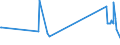 KN 7404 /Exporte /Einheit = Preise (Euro/Tonne) /Partnerland: Mali /Meldeland: Europäische Union /7404:AbfÃ¤lle und Schrott, aus Kupfer (Ausg. RohblÃ¶cke [ingots] Oder Ã¤hnl. Rohformen, aus Eingeschmolzenen AbfÃ¤llen und Schrott aus Kupfer, Aschen und RÃ¼ckstÃ¤nde, die Kupfer Enthalten Sowie AbfÃ¤lle und Schrott von Elektrischen PrimÃ¤relementen, -batterien und Akkumulatoren)