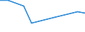 KN 7404 /Exporte /Einheit = Preise (Euro/Tonne) /Partnerland: Burkina Faso /Meldeland: Europäische Union /7404:AbfÃ¤lle und Schrott, aus Kupfer (Ausg. RohblÃ¶cke [ingots] Oder Ã¤hnl. Rohformen, aus Eingeschmolzenen AbfÃ¤llen und Schrott aus Kupfer, Aschen und RÃ¼ckstÃ¤nde, die Kupfer Enthalten Sowie AbfÃ¤lle und Schrott von Elektrischen PrimÃ¤relementen, -batterien und Akkumulatoren)