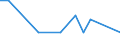 KN 7404 /Exporte /Einheit = Preise (Euro/Tonne) /Partnerland: Kap Verde /Meldeland: Eur27_2020 /7404:AbfÃ¤lle und Schrott, aus Kupfer (Ausg. RohblÃ¶cke [ingots] Oder Ã¤hnl. Rohformen, aus Eingeschmolzenen AbfÃ¤llen und Schrott aus Kupfer, Aschen und RÃ¼ckstÃ¤nde, die Kupfer Enthalten Sowie AbfÃ¤lle und Schrott von Elektrischen PrimÃ¤relementen, -batterien und Akkumulatoren)