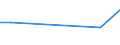 KN 7404 /Exporte /Einheit = Preise (Euro/Tonne) /Partnerland: Guinea-biss. /Meldeland: Europäische Union /7404:AbfÃ¤lle und Schrott, aus Kupfer (Ausg. RohblÃ¶cke [ingots] Oder Ã¤hnl. Rohformen, aus Eingeschmolzenen AbfÃ¤llen und Schrott aus Kupfer, Aschen und RÃ¼ckstÃ¤nde, die Kupfer Enthalten Sowie AbfÃ¤lle und Schrott von Elektrischen PrimÃ¤relementen, -batterien und Akkumulatoren)