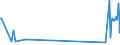 KN 7404 /Exporte /Einheit = Preise (Euro/Tonne) /Partnerland: Ghana /Meldeland: Eur27_2020 /7404:AbfÃ¤lle und Schrott, aus Kupfer (Ausg. RohblÃ¶cke [ingots] Oder Ã¤hnl. Rohformen, aus Eingeschmolzenen AbfÃ¤llen und Schrott aus Kupfer, Aschen und RÃ¼ckstÃ¤nde, die Kupfer Enthalten Sowie AbfÃ¤lle und Schrott von Elektrischen PrimÃ¤relementen, -batterien und Akkumulatoren)