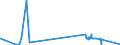 KN 7404 /Exporte /Einheit = Preise (Euro/Tonne) /Partnerland: Nigeria /Meldeland: Eur27_2020 /7404:AbfÃ¤lle und Schrott, aus Kupfer (Ausg. RohblÃ¶cke [ingots] Oder Ã¤hnl. Rohformen, aus Eingeschmolzenen AbfÃ¤llen und Schrott aus Kupfer, Aschen und RÃ¼ckstÃ¤nde, die Kupfer Enthalten Sowie AbfÃ¤lle und Schrott von Elektrischen PrimÃ¤relementen, -batterien und Akkumulatoren)