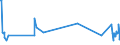 KN 7404 /Exporte /Einheit = Preise (Euro/Tonne) /Partnerland: Kamerun /Meldeland: Europäische Union /7404:AbfÃ¤lle und Schrott, aus Kupfer (Ausg. RohblÃ¶cke [ingots] Oder Ã¤hnl. Rohformen, aus Eingeschmolzenen AbfÃ¤llen und Schrott aus Kupfer, Aschen und RÃ¼ckstÃ¤nde, die Kupfer Enthalten Sowie AbfÃ¤lle und Schrott von Elektrischen PrimÃ¤relementen, -batterien und Akkumulatoren)