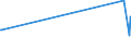 KN 7404 /Exporte /Einheit = Preise (Euro/Tonne) /Partnerland: S.tome /Meldeland: Europäische Union /7404:AbfÃ¤lle und Schrott, aus Kupfer (Ausg. RohblÃ¶cke [ingots] Oder Ã¤hnl. Rohformen, aus Eingeschmolzenen AbfÃ¤llen und Schrott aus Kupfer, Aschen und RÃ¼ckstÃ¤nde, die Kupfer Enthalten Sowie AbfÃ¤lle und Schrott von Elektrischen PrimÃ¤relementen, -batterien und Akkumulatoren)