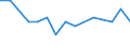 KN 7404 /Exporte /Einheit = Preise (Euro/Tonne) /Partnerland: Gabun /Meldeland: Eur27_2020 /7404:AbfÃ¤lle und Schrott, aus Kupfer (Ausg. RohblÃ¶cke [ingots] Oder Ã¤hnl. Rohformen, aus Eingeschmolzenen AbfÃ¤llen und Schrott aus Kupfer, Aschen und RÃ¼ckstÃ¤nde, die Kupfer Enthalten Sowie AbfÃ¤lle und Schrott von Elektrischen PrimÃ¤relementen, -batterien und Akkumulatoren)