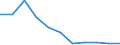 KN 74050000 /Exporte /Einheit = Preise (Euro/Tonne) /Partnerland: Belgien/Luxemburg /Meldeland: Eur27 /74050000:Kupfervorlegierungen (Ausg. Phosphor-kupfer-verbindungen [kupferphosphide] mit Einem Phosphorgehalt von > 15 Ght)