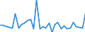 KN 74050000 /Exporte /Einheit = Preise (Euro/Tonne) /Partnerland: Ver.koenigreich(Ohne Nordirland) /Meldeland: Eur27_2020 /74050000:Kupfervorlegierungen (Ausg. Phosphor-kupfer-verbindungen [kupferphosphide] mit Einem Phosphorgehalt von > 15 Ght)