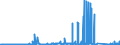 KN 74050000 /Exporte /Einheit = Preise (Euro/Tonne) /Partnerland: Belgien /Meldeland: Eur27_2020 /74050000:Kupfervorlegierungen (Ausg. Phosphor-kupfer-verbindungen [kupferphosphide] mit Einem Phosphorgehalt von > 15 Ght)