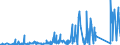 KN 74050000 /Exporte /Einheit = Preise (Euro/Tonne) /Partnerland: Norwegen /Meldeland: Eur27_2020 /74050000:Kupfervorlegierungen (Ausg. Phosphor-kupfer-verbindungen [kupferphosphide] mit Einem Phosphorgehalt von > 15 Ght)