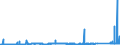 KN 74050000 /Exporte /Einheit = Preise (Euro/Tonne) /Partnerland: Schweden /Meldeland: Eur27_2020 /74050000:Kupfervorlegierungen (Ausg. Phosphor-kupfer-verbindungen [kupferphosphide] mit Einem Phosphorgehalt von > 15 Ght)