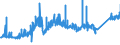 KN 74050000 /Exporte /Einheit = Preise (Euro/Tonne) /Partnerland: Oesterreich /Meldeland: Eur27_2020 /74050000:Kupfervorlegierungen (Ausg. Phosphor-kupfer-verbindungen [kupferphosphide] mit Einem Phosphorgehalt von > 15 Ght)