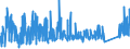 KN 74050000 /Exporte /Einheit = Preise (Euro/Tonne) /Partnerland: Tuerkei /Meldeland: Eur27_2020 /74050000:Kupfervorlegierungen (Ausg. Phosphor-kupfer-verbindungen [kupferphosphide] mit Einem Phosphorgehalt von > 15 Ght)