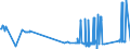 KN 74050000 /Exporte /Einheit = Preise (Euro/Tonne) /Partnerland: Estland /Meldeland: Eur27_2020 /74050000:Kupfervorlegierungen (Ausg. Phosphor-kupfer-verbindungen [kupferphosphide] mit Einem Phosphorgehalt von > 15 Ght)