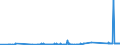 KN 74050000 /Exporte /Einheit = Preise (Euro/Tonne) /Partnerland: Lettland /Meldeland: Eur27_2020 /74050000:Kupfervorlegierungen (Ausg. Phosphor-kupfer-verbindungen [kupferphosphide] mit Einem Phosphorgehalt von > 15 Ght)