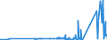 KN 74050000 /Exporte /Einheit = Preise (Euro/Tonne) /Partnerland: Litauen /Meldeland: Eur27_2020 /74050000:Kupfervorlegierungen (Ausg. Phosphor-kupfer-verbindungen [kupferphosphide] mit Einem Phosphorgehalt von > 15 Ght)
