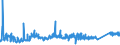 KN 74050000 /Exporte /Einheit = Preise (Euro/Tonne) /Partnerland: Polen /Meldeland: Eur27_2020 /74050000:Kupfervorlegierungen (Ausg. Phosphor-kupfer-verbindungen [kupferphosphide] mit Einem Phosphorgehalt von > 15 Ght)