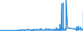 KN 74050000 /Exporte /Einheit = Preise (Euro/Tonne) /Partnerland: Tschechien /Meldeland: Eur27_2020 /74050000:Kupfervorlegierungen (Ausg. Phosphor-kupfer-verbindungen [kupferphosphide] mit Einem Phosphorgehalt von > 15 Ght)