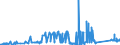 KN 74050000 /Exporte /Einheit = Preise (Euro/Tonne) /Partnerland: Slowakei /Meldeland: Eur27_2020 /74050000:Kupfervorlegierungen (Ausg. Phosphor-kupfer-verbindungen [kupferphosphide] mit Einem Phosphorgehalt von > 15 Ght)