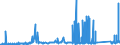 KN 74050000 /Exporte /Einheit = Preise (Euro/Tonne) /Partnerland: Ungarn /Meldeland: Eur27_2020 /74050000:Kupfervorlegierungen (Ausg. Phosphor-kupfer-verbindungen [kupferphosphide] mit Einem Phosphorgehalt von > 15 Ght)