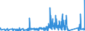 KN 74050000 /Exporte /Einheit = Preise (Euro/Tonne) /Partnerland: Rumaenien /Meldeland: Eur27_2020 /74050000:Kupfervorlegierungen (Ausg. Phosphor-kupfer-verbindungen [kupferphosphide] mit Einem Phosphorgehalt von > 15 Ght)