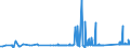 KN 74050000 /Exporte /Einheit = Preise (Euro/Tonne) /Partnerland: Bulgarien /Meldeland: Eur27_2020 /74050000:Kupfervorlegierungen (Ausg. Phosphor-kupfer-verbindungen [kupferphosphide] mit Einem Phosphorgehalt von > 15 Ght)
