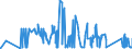 KN 74050000 /Exporte /Einheit = Preise (Euro/Tonne) /Partnerland: Ukraine /Meldeland: Eur27_2020 /74050000:Kupfervorlegierungen (Ausg. Phosphor-kupfer-verbindungen [kupferphosphide] mit Einem Phosphorgehalt von > 15 Ght)