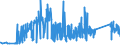 KN 74050000 /Exporte /Einheit = Preise (Euro/Tonne) /Partnerland: Russland /Meldeland: Eur27_2020 /74050000:Kupfervorlegierungen (Ausg. Phosphor-kupfer-verbindungen [kupferphosphide] mit Einem Phosphorgehalt von > 15 Ght)