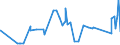 KN 74050000 /Exporte /Einheit = Preise (Euro/Tonne) /Partnerland: Armenien /Meldeland: Eur27_2020 /74050000:Kupfervorlegierungen (Ausg. Phosphor-kupfer-verbindungen [kupferphosphide] mit Einem Phosphorgehalt von > 15 Ght)