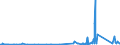 KN 74050000 /Exporte /Einheit = Preise (Euro/Tonne) /Partnerland: Kroatien /Meldeland: Eur27_2020 /74050000:Kupfervorlegierungen (Ausg. Phosphor-kupfer-verbindungen [kupferphosphide] mit Einem Phosphorgehalt von > 15 Ght)