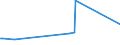 KN 74050000 /Exporte /Einheit = Preise (Euro/Tonne) /Partnerland: Bosn.-herzegowina /Meldeland: Europäische Union /74050000:Kupfervorlegierungen (Ausg. Phosphor-kupfer-verbindungen [kupferphosphide] mit Einem Phosphorgehalt von > 15 Ght)