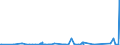 KN 74050000 /Exporte /Einheit = Preise (Euro/Tonne) /Partnerland: Marokko /Meldeland: Eur27_2020 /74050000:Kupfervorlegierungen (Ausg. Phosphor-kupfer-verbindungen [kupferphosphide] mit Einem Phosphorgehalt von > 15 Ght)