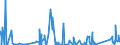KN 74050000 /Exporte /Einheit = Preise (Euro/Tonne) /Partnerland: Aegypten /Meldeland: Eur27_2020 /74050000:Kupfervorlegierungen (Ausg. Phosphor-kupfer-verbindungen [kupferphosphide] mit Einem Phosphorgehalt von > 15 Ght)