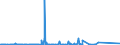 KN 74050000 /Exporte /Einheit = Preise (Euro/Tonne) /Partnerland: Suedafrika /Meldeland: Eur27_2020 /74050000:Kupfervorlegierungen (Ausg. Phosphor-kupfer-verbindungen [kupferphosphide] mit Einem Phosphorgehalt von > 15 Ght)
