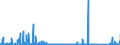 KN 74050000 /Exporte /Einheit = Preise (Euro/Tonne) /Partnerland: Usa /Meldeland: Eur27_2020 /74050000:Kupfervorlegierungen (Ausg. Phosphor-kupfer-verbindungen [kupferphosphide] mit Einem Phosphorgehalt von > 15 Ght)
