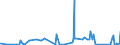 KN 74050000 /Exporte /Einheit = Preise (Euro/Tonne) /Partnerland: Kanada /Meldeland: Eur27_2020 /74050000:Kupfervorlegierungen (Ausg. Phosphor-kupfer-verbindungen [kupferphosphide] mit Einem Phosphorgehalt von > 15 Ght)