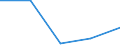 KN 7405 /Exporte /Einheit = Preise (Euro/Tonne) /Partnerland: Tschechoslow /Meldeland: Eur27 /7405:Kupfervorlegierungen (Ausg. Phosphor-kupfer-verbindungen [kupferphosphide] mit Einem Phosphorgehalt von > 15 Ght)