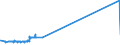 KN 7405 /Exporte /Einheit = Preise (Euro/Tonne) /Partnerland: Albanien /Meldeland: Eur27_2020 /7405:Kupfervorlegierungen (Ausg. Phosphor-kupfer-verbindungen [kupferphosphide] mit Einem Phosphorgehalt von > 15 Ght)